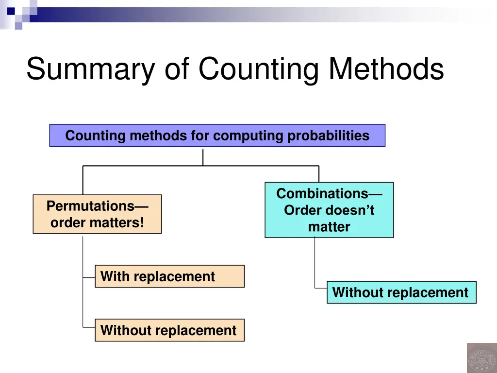 summary of counting methods