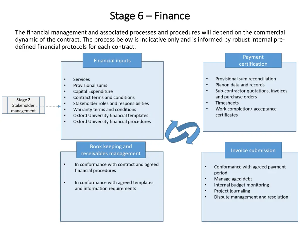 stage 6 stage 6 finance