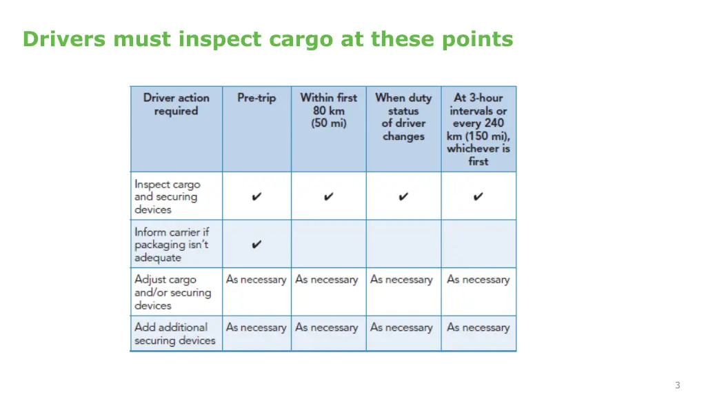 drivers must inspect cargo at these points