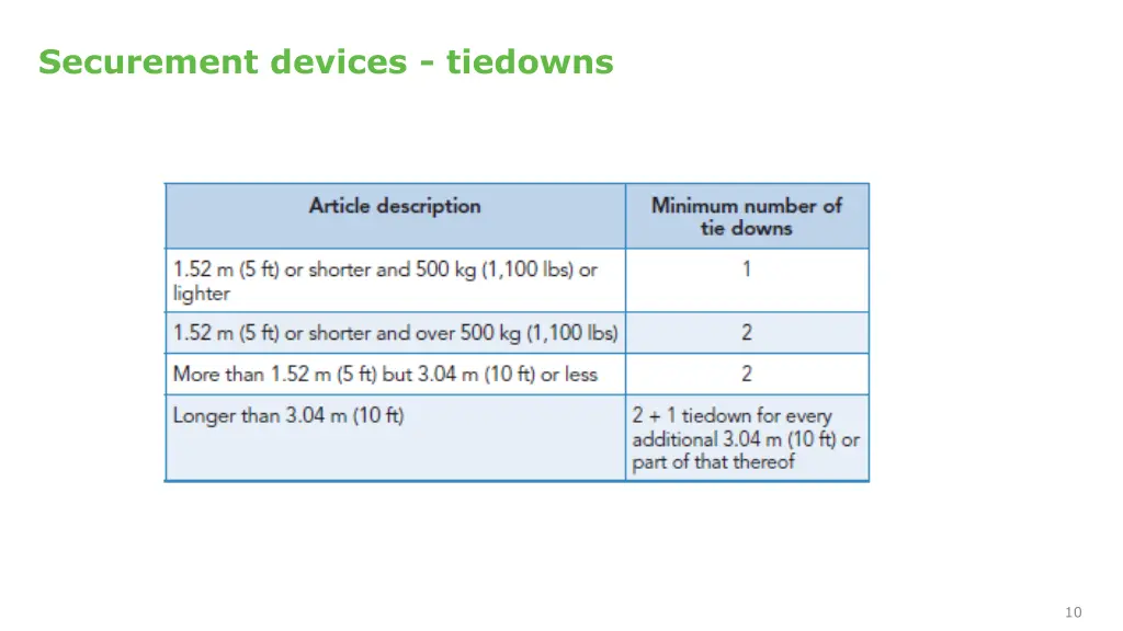 securement devices tiedowns 1