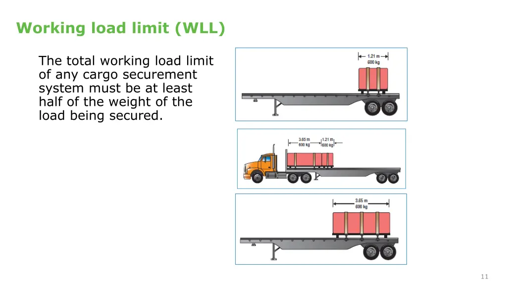 working load limit wll