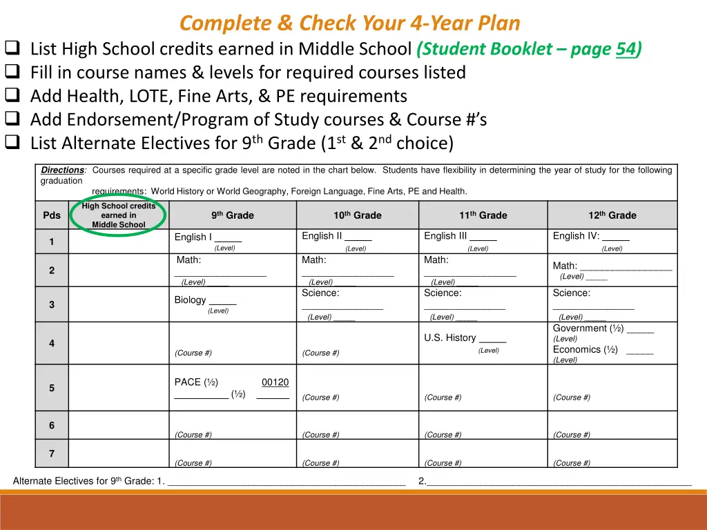 complete check your 4 year plan