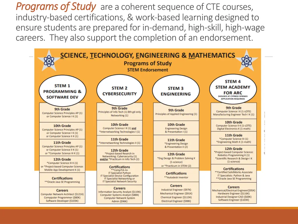 programs of study programs of study