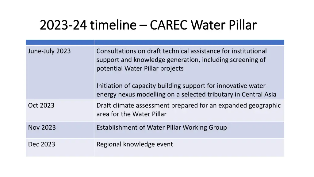 2023 2023 24 timeline 24 timeline carec water