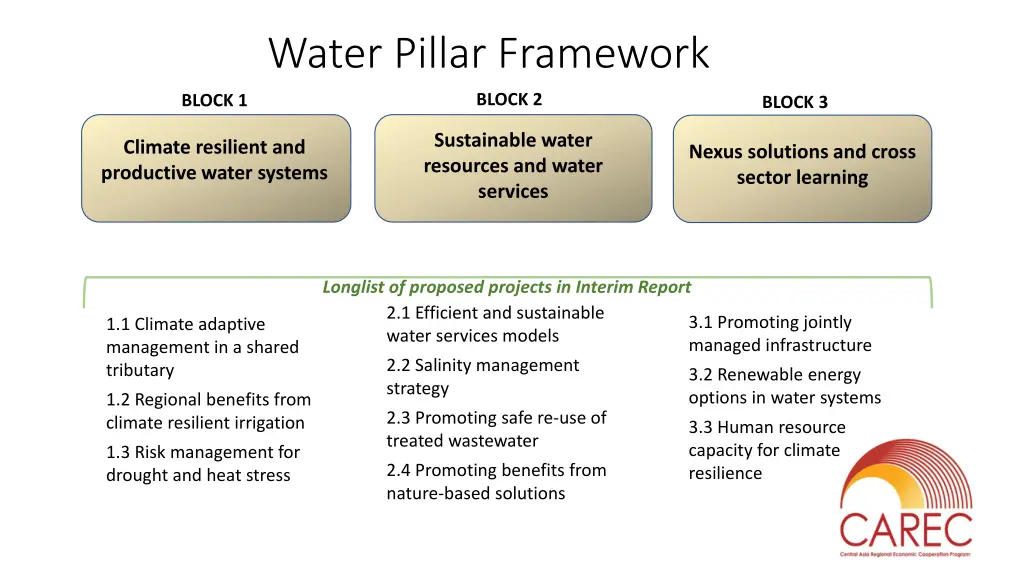 water pillar framework