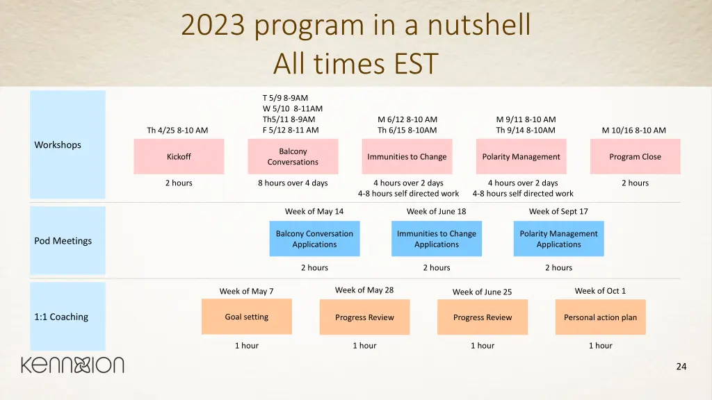 2023 program in a nutshell all times est