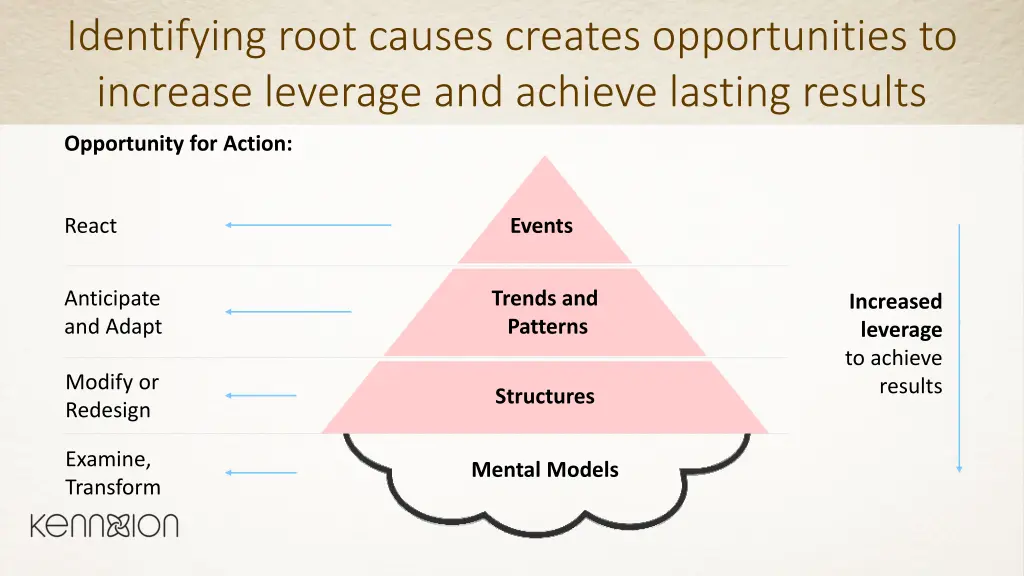 identifying root causes creates opportunities