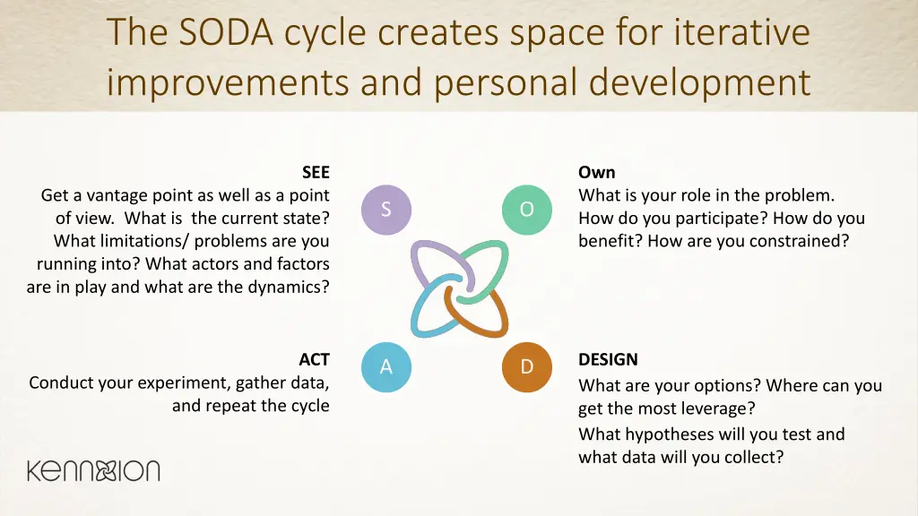 the soda cycle creates space for iterative