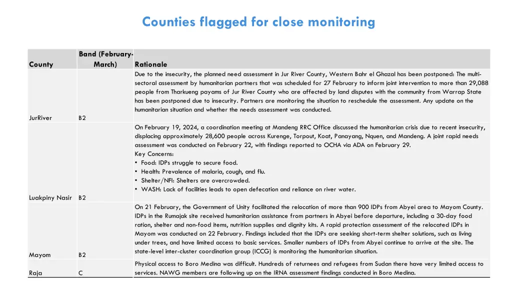 counties flagged for close monitoring