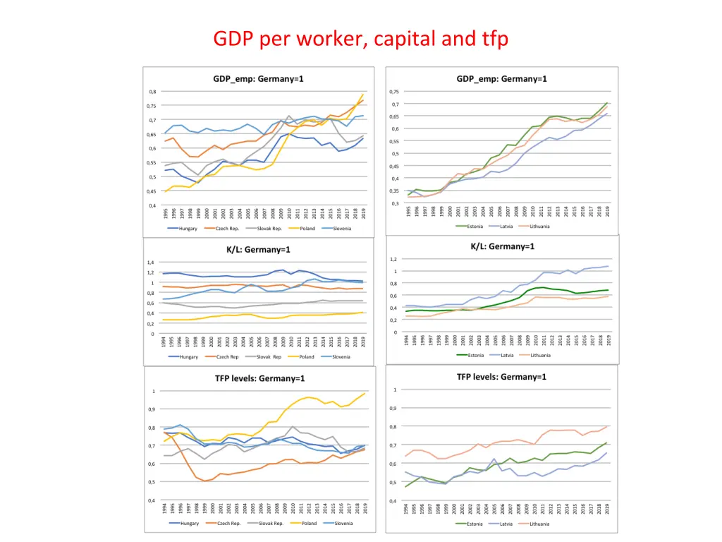 gdp per worker capital and tfp