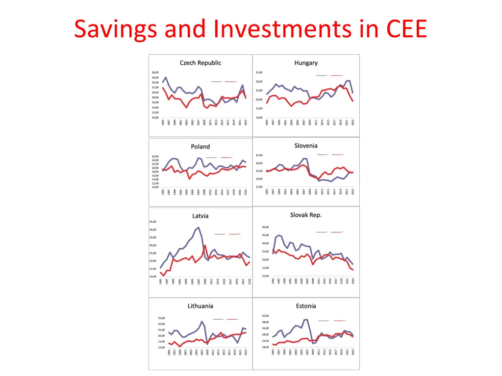 savings and investments in cee