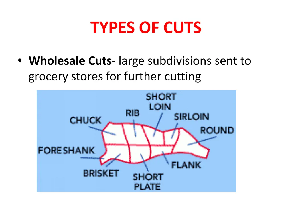 types of cuts