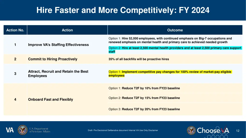 hire faster and more competitively fy 2024