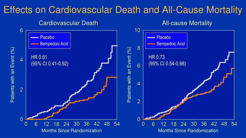 effects on cardiovascular death and all cause