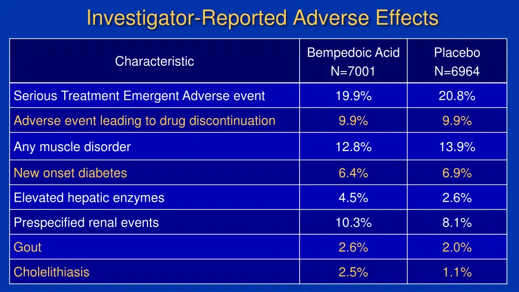 investigator reported adverse effects