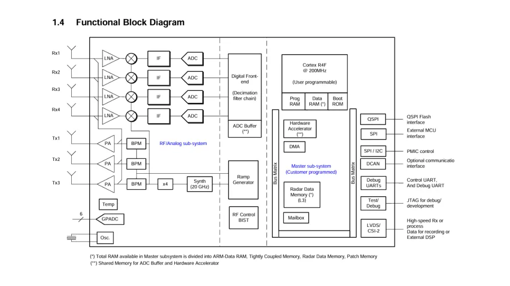 slide6