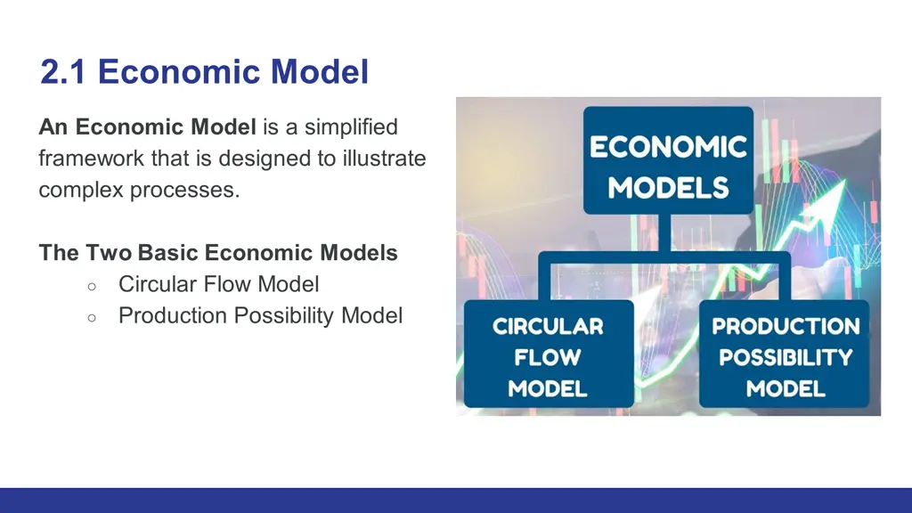 2 1 economic model