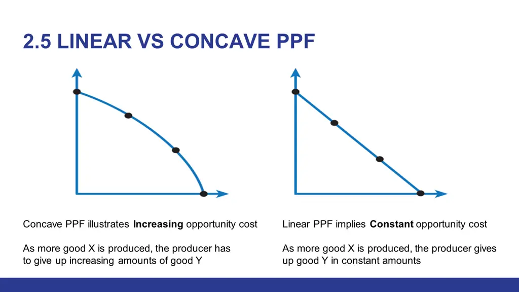 2 5 linear vs concave ppf