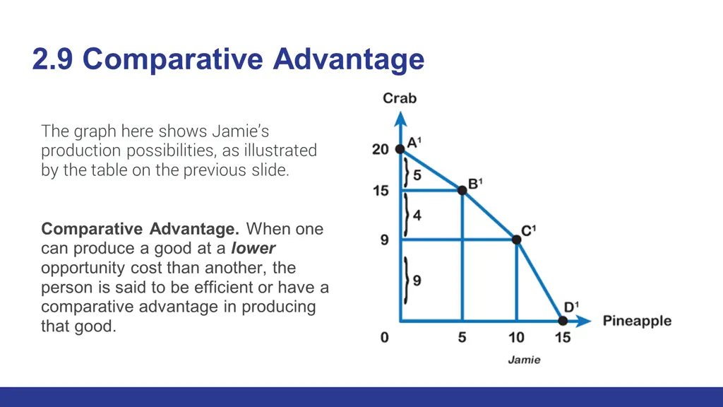 2 9 comparative advantage