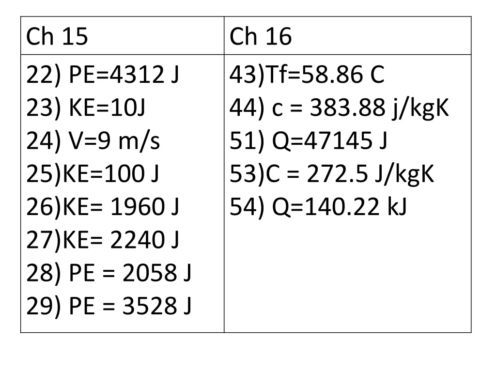 ch 15 22 pe 4312