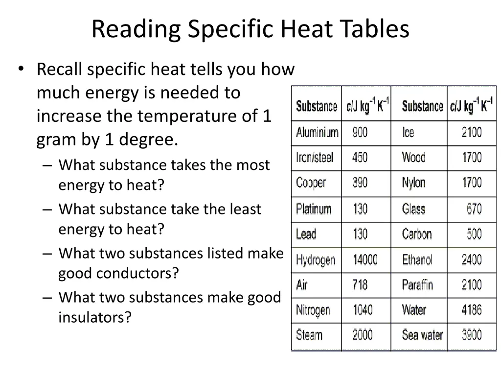 reading specific heat tables