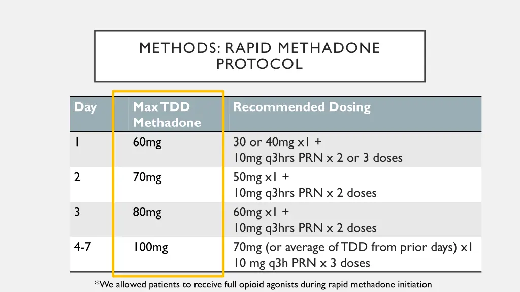 methods rapid methadone protocol 2