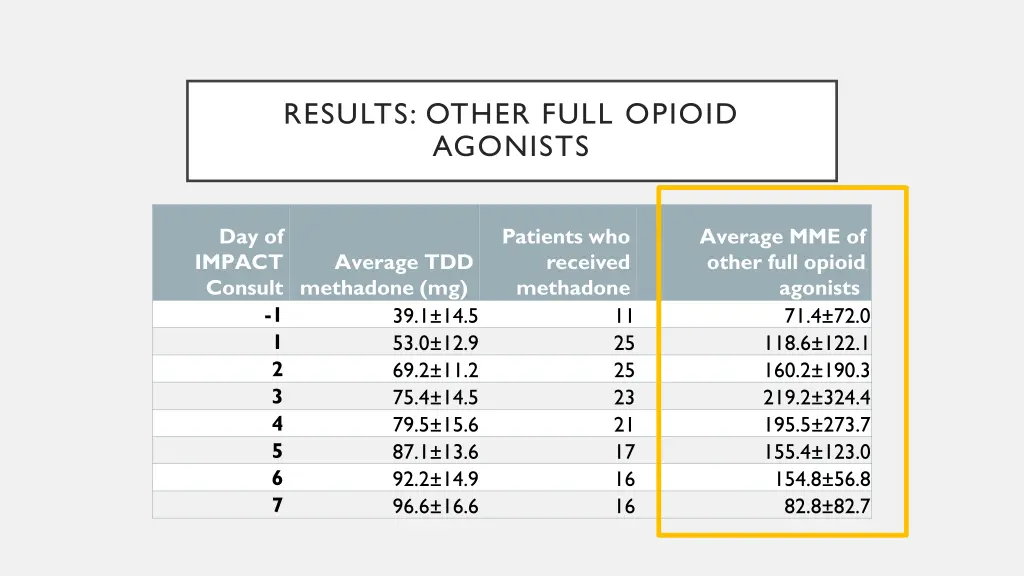 results other full opioid agonists