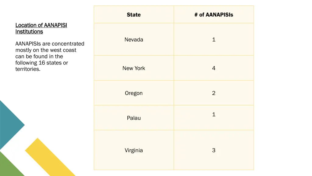 state 2