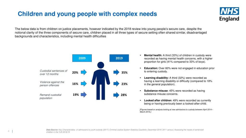 children and young people with complex needs