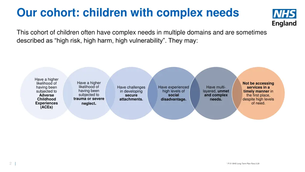 our cohort children with complex needs