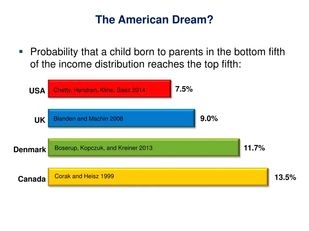 the american dream 1