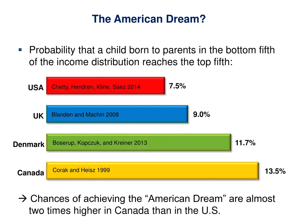 the american dream 2