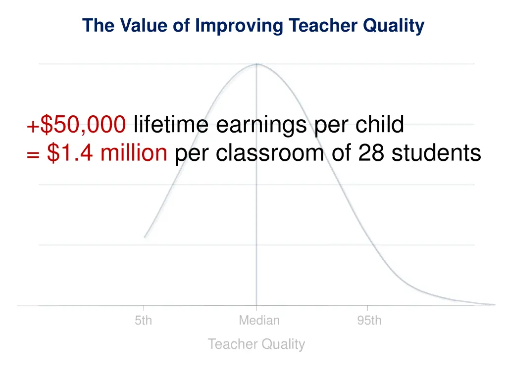 the value of improving teacher quality 1