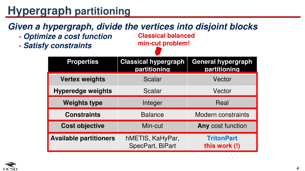 hypergraph partitioning