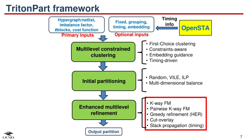 tritonpart framework