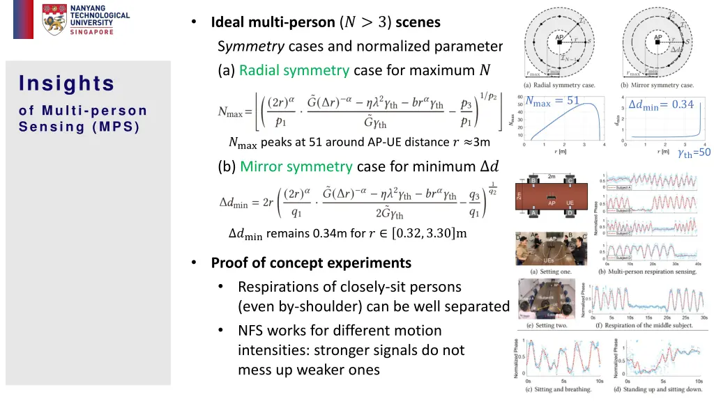 ideal multi person 3 scenes s ymmetry cases