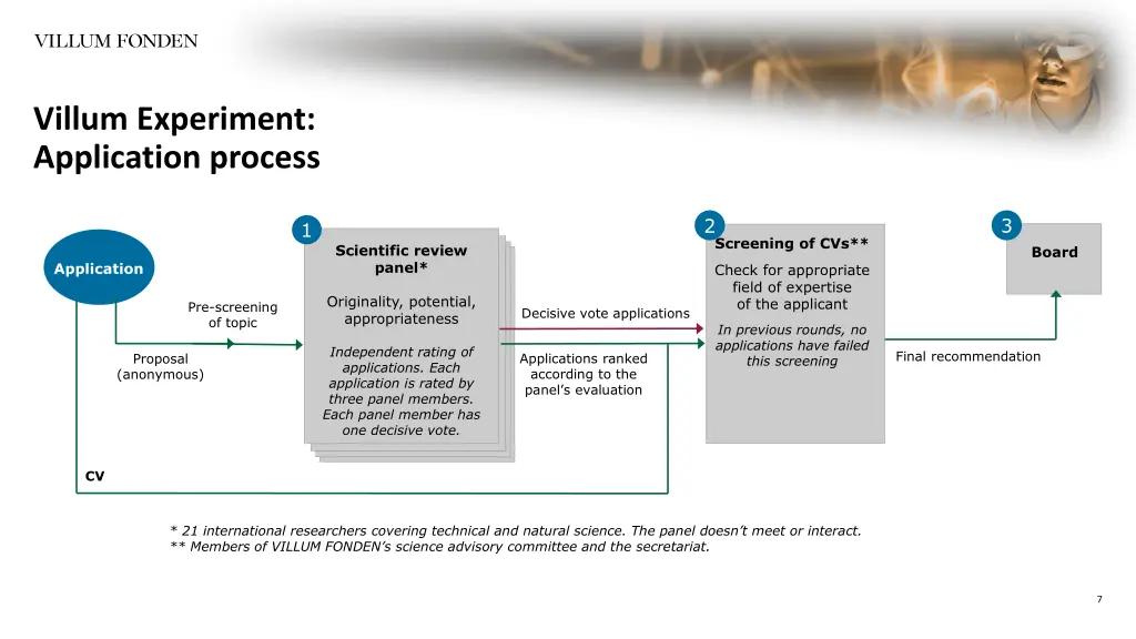 villum experiment application process