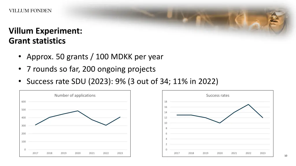 villum experiment grant statistics