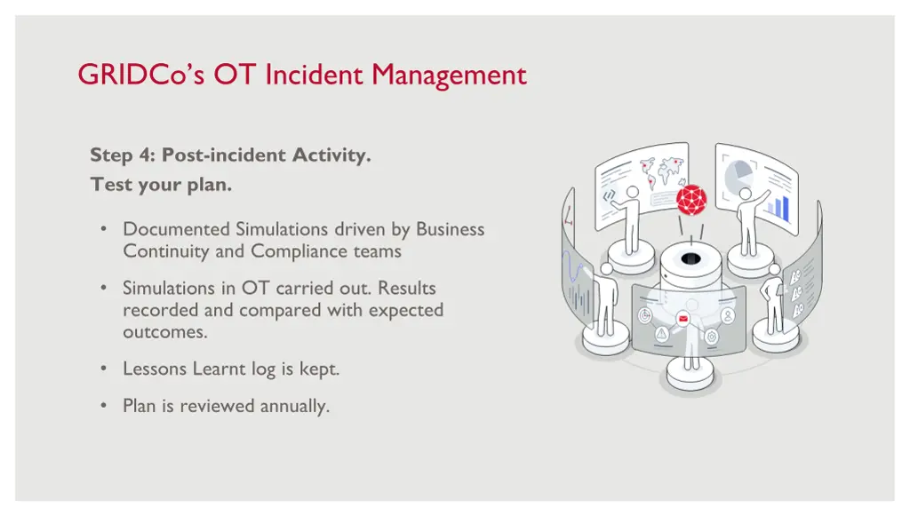 gridco s ot incident management 3