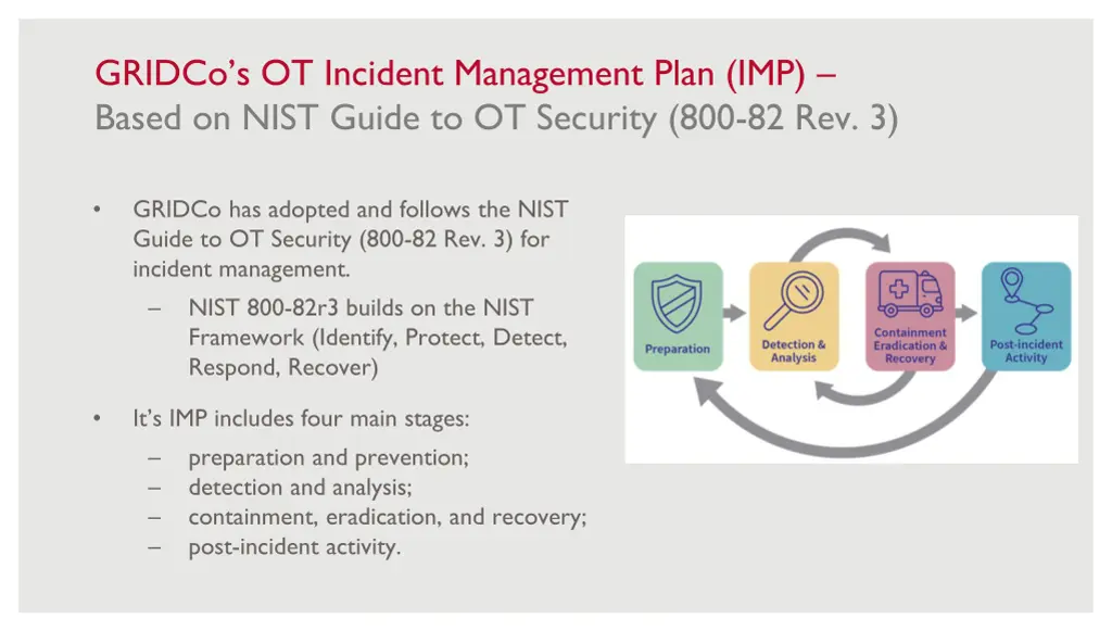gridco s ot incident management plan imp based