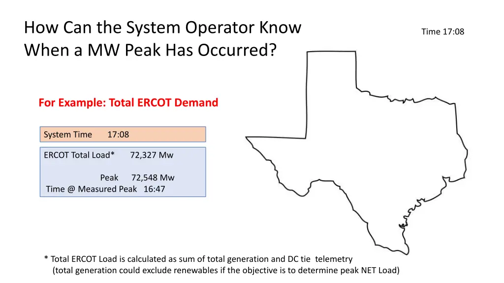 how can the system operator know when a mw peak