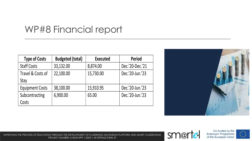 wp 8 financial report