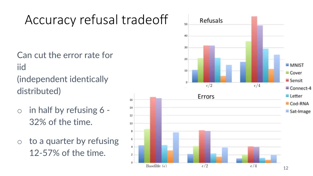 accuracy refusal tradeoff