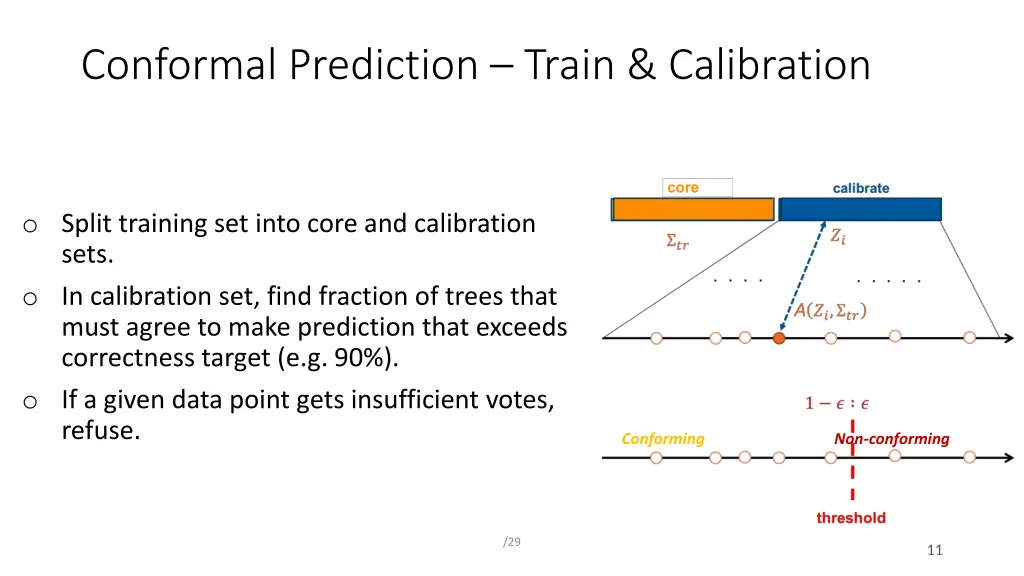 conformal prediction train calibration