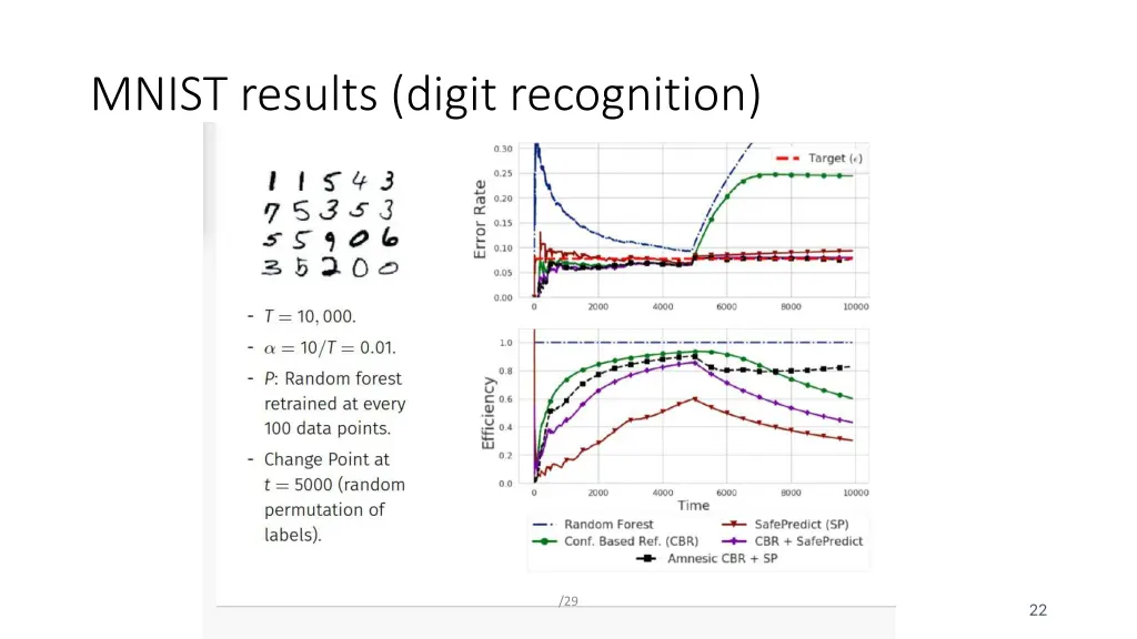 mnist results digit recognition