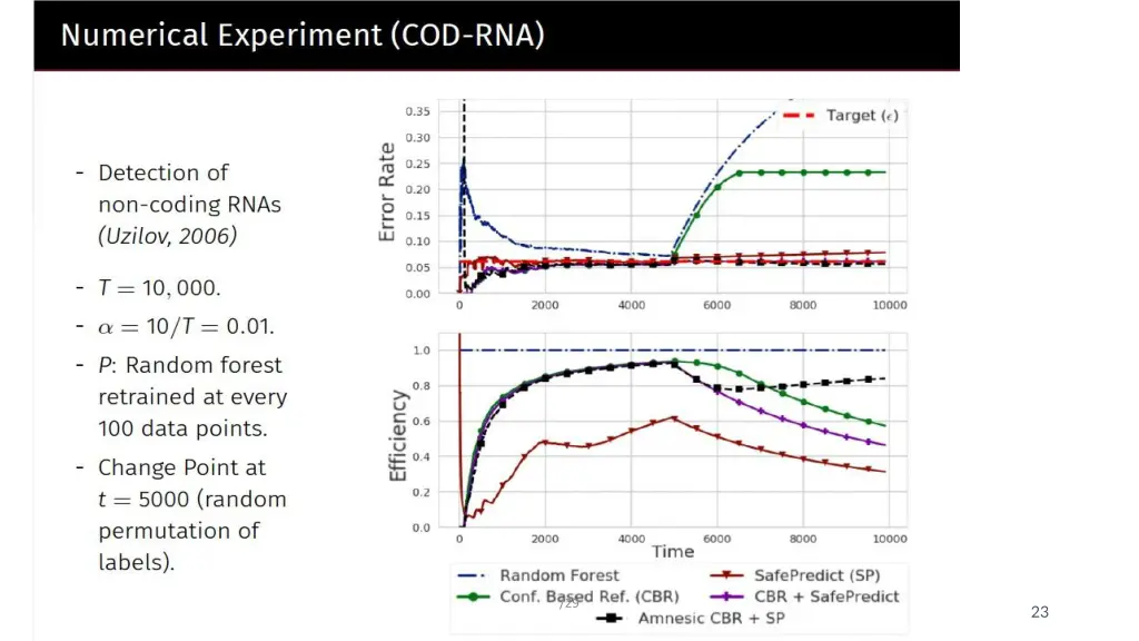 slide22