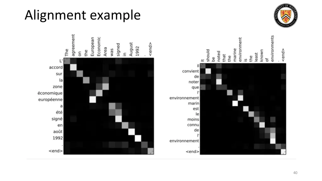 alignment example