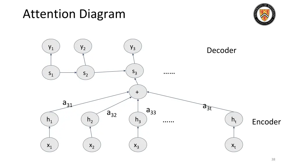 attention diagram