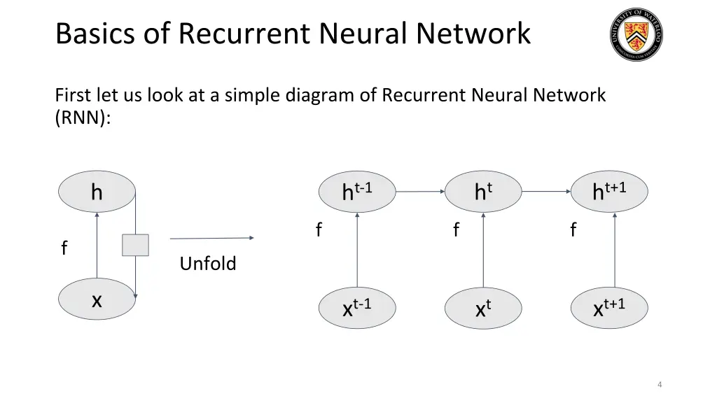 basics of recurrent neural network