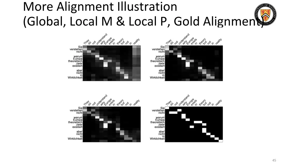 more alignment illustration global local m local
